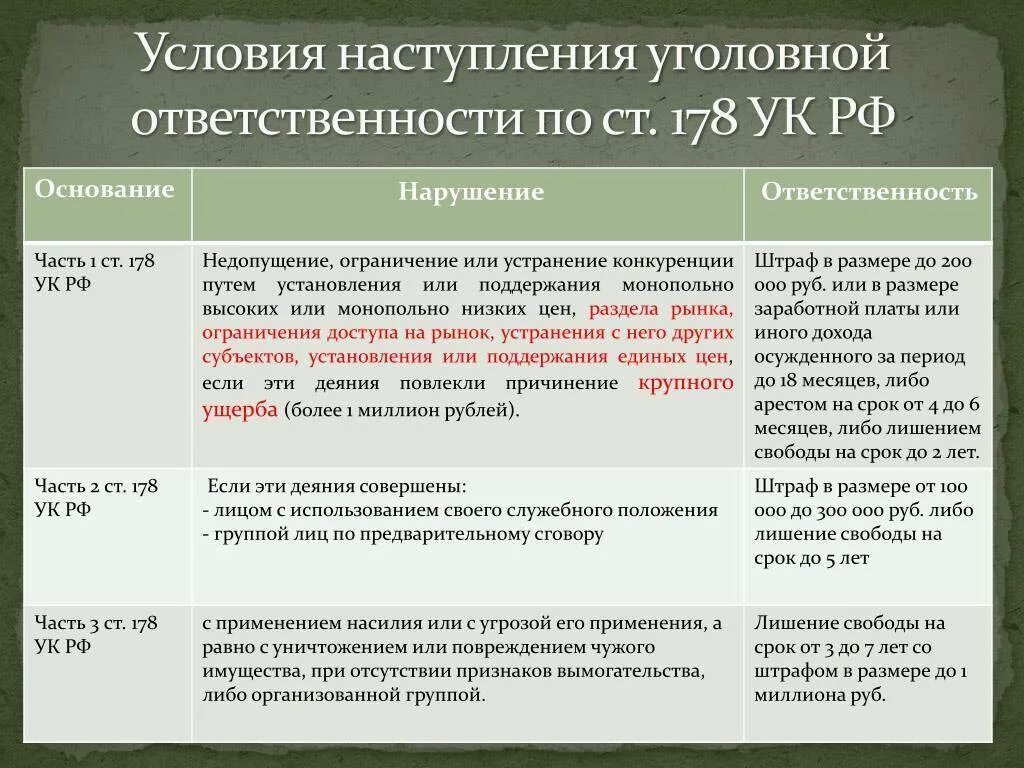 Ответственность за нарушение части. Условия наступления уголовной ответственности. Ст 178 УК РФ. Условия наступления ответственности. Условия насткпления уголовной отв.