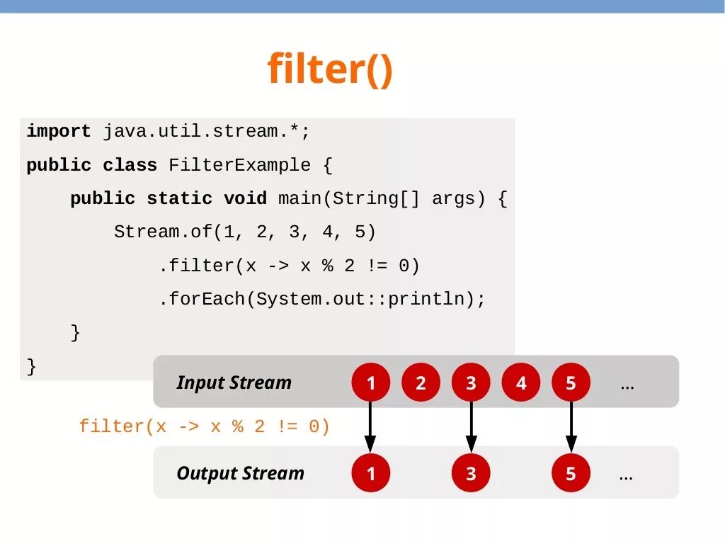 Метод API java. Метод Stream Filter java. Java Stream API. Stream API методы. Java меньше