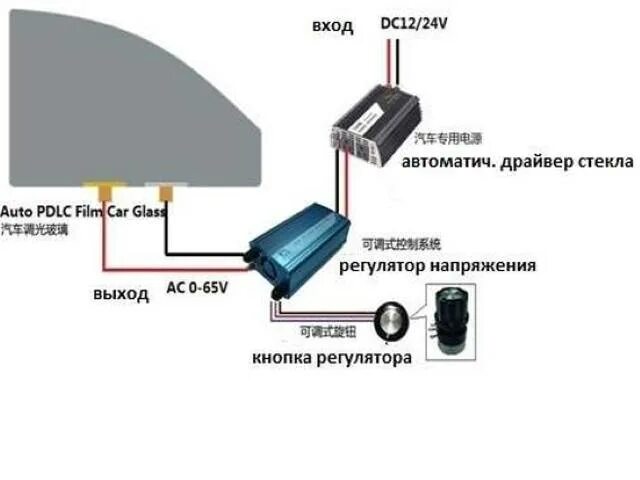 Электрохромное стекло для автомобиля. Электро тонировка ВАЗ 2107. Как работает электро тонировка. Электронный тонировка для авто. Электронная тонировка купить