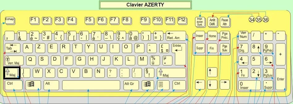 Раскладка AZERTY. Французская раскладка клавиатуры AZERTY. Клавиатура азерти. Шифт Альт. Французская раскладка