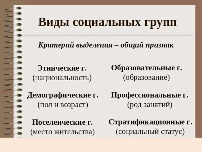 Деление общества на группы принято обозначать. Деление социальных групп. Демографический признак социальных групп. Классовое деление общества. Социальные группы по территориальному признаку.