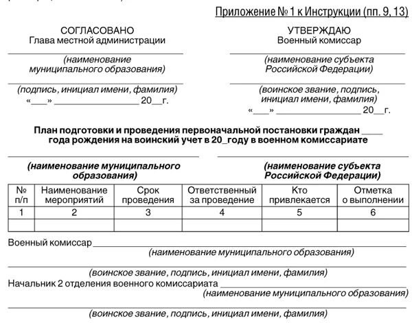 Приложение n 1. Приложение 1 к инструкции 1. приложение 9 к инструкции. (форма) приложение 2 к инструкции. приложение 10 к инструкции форма 10.