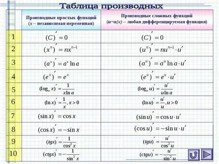 Название прои
