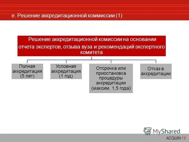 Федеральный сайт аккредитационной комиссии