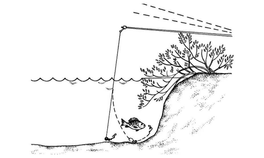 Ловля на снасть дорожка. Способы ловли рыбы. Оснастка полудонка с поплавком. Снасть полудонка. Способы лова