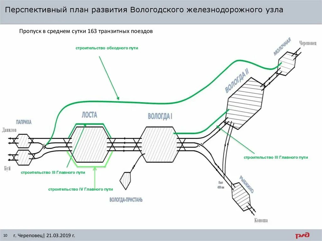 Узловые станции это. Вологодский Железнодорожный узел. ЖД узел. Схема Пермского железнодорожного узла. План развития Вологды.