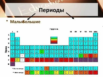 В большом периоде находится элемент