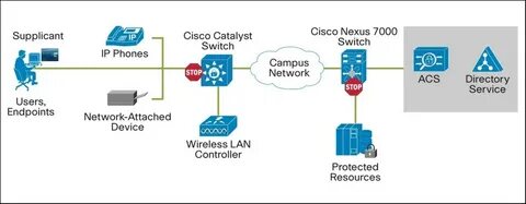 Acs software