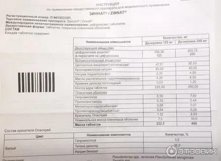 Зиннат инструкция
