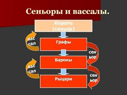 Какой то маленький вассал все стены