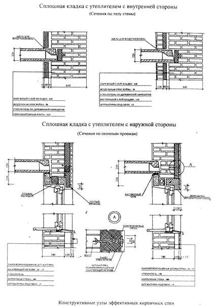 Узлы конструктивных элементов