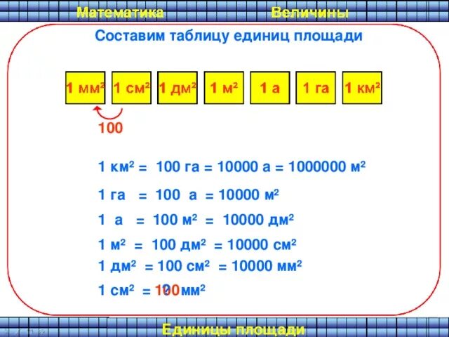 См равен м