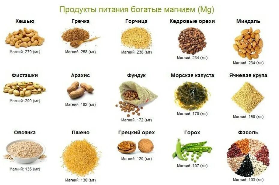 В гречке есть железо. Продукты содержащие магний. Продукты содержащие магний в6. Продукты питания богатые магнием. Содержание магния в продуктах питания.