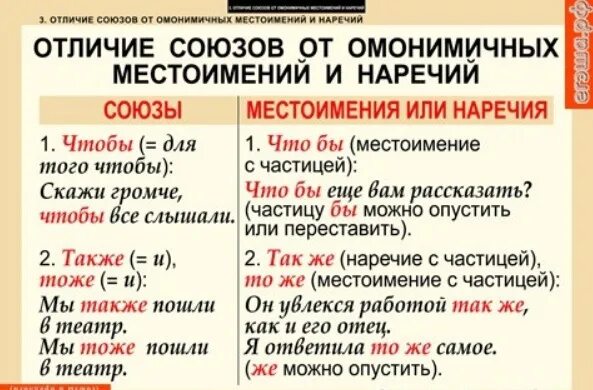 Как отличить Союз от наречия. Отличия союзов от местоимений и наречий. Как отличить Союзы от местоимений и наречий.