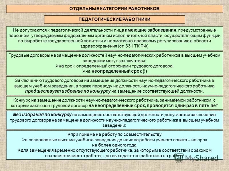 Должности в комиссии. Увольнение в несоответствии с занимаемой должности. Занимаемая должность. Опыт работы не соответствует должности. Опыт работы не соответствует должности.