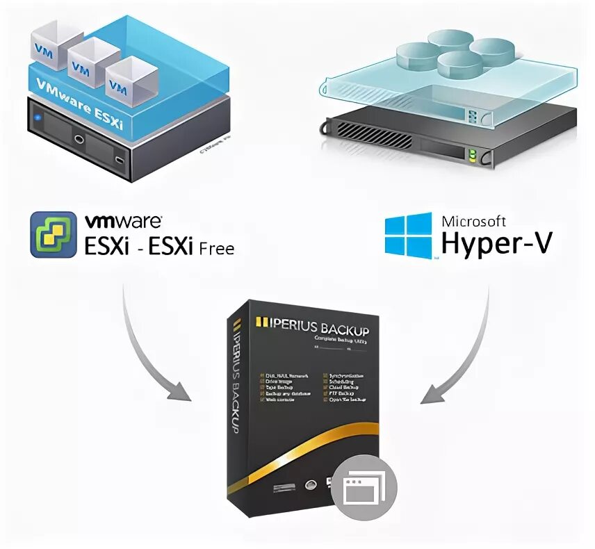 Exchange an item. Виртуальная среда. Виртуальный коммутатор hyper-v. Microsoft virtual machine converter 3. Hyper v картинки.