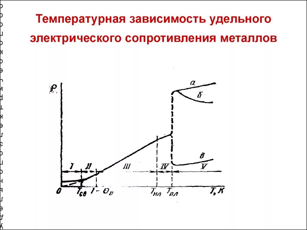 Зависимость удельных. Температурная зависимость удельного сопротивления металлов. температурная зависимость удельного сопротивления проводников. зависимость удельного электрического сопротивления от температуры. зависимость сопротивления металлических проводников от температуры.