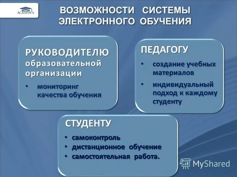 учебные материалы в электронном обучении