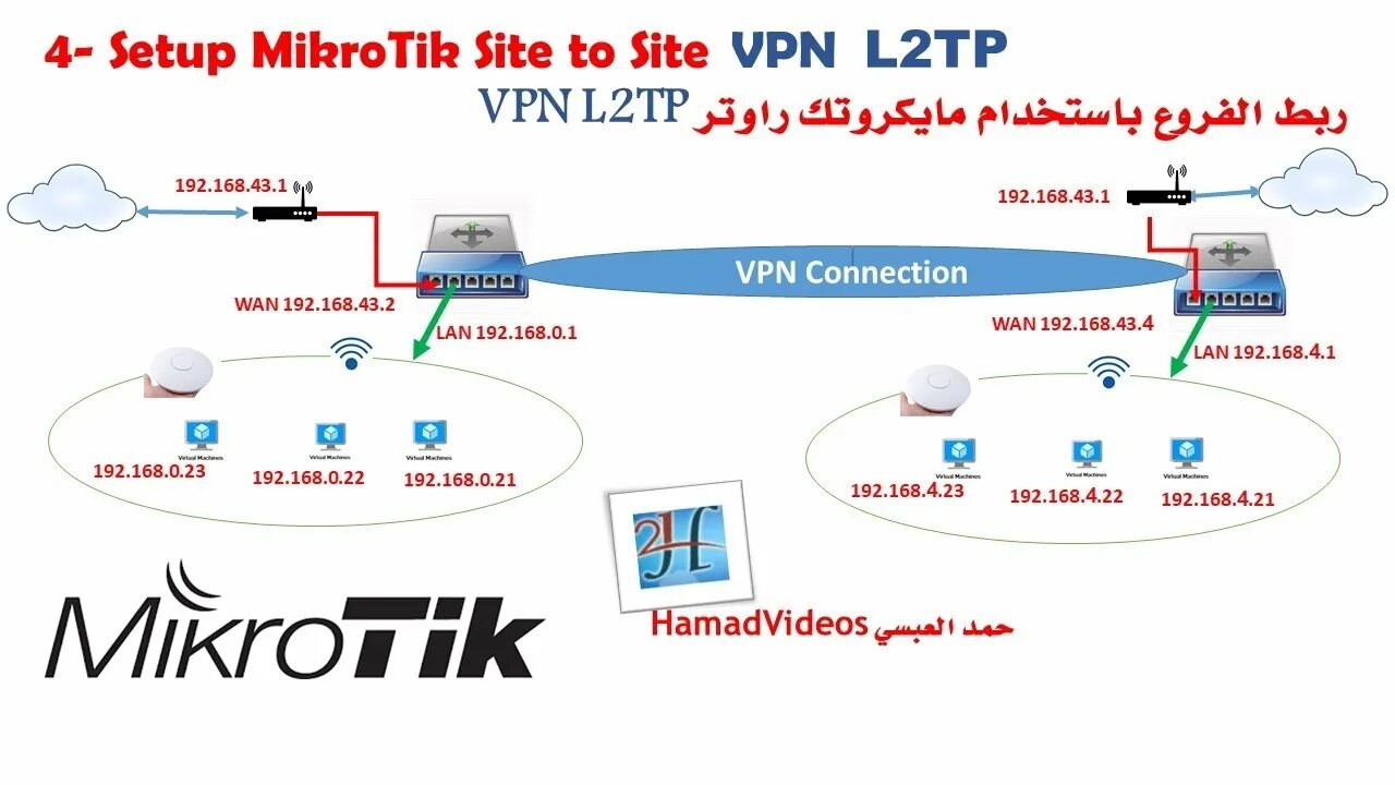 Vpn сервер l2tp ipsec. L2tp VPN схема. L2/l3 VPN. L2tp Mikrotik. VPN клиент l2tp.