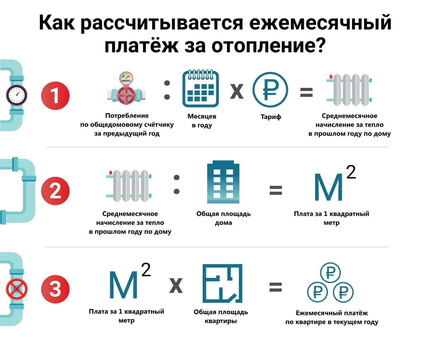 Квартира ежемесячный платеж. Как посчитать счетчик отопления в квартире. Как рассчитать оплату за отопление квартиры без приборов учета. Как посчитать оплату за отопление в квартире. Как посчитать отопление.