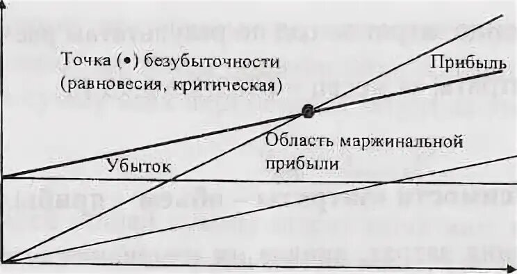 Возможные убытки при маржинальных сделках