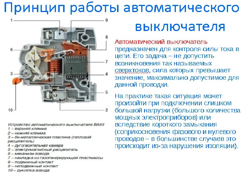 Принцип работы теплового расцепителя автоматического выключателя. Принцип работы автоматического выключателя схема. Устройство автомата токовой защиты. Автоматические выключатели конструкция схема.