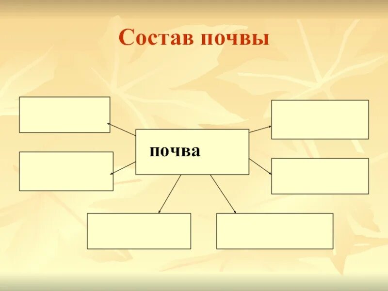 Состав почвы. Состав почвы схема. Состав почвы окружающий. Состав почвы 3 класс.