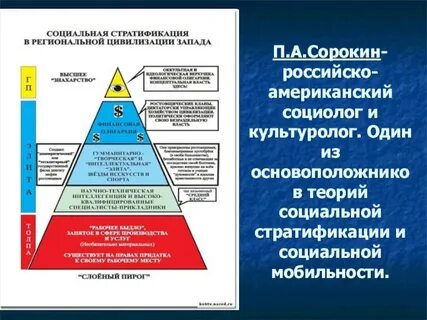 Стратификация в информационном обществе конспект