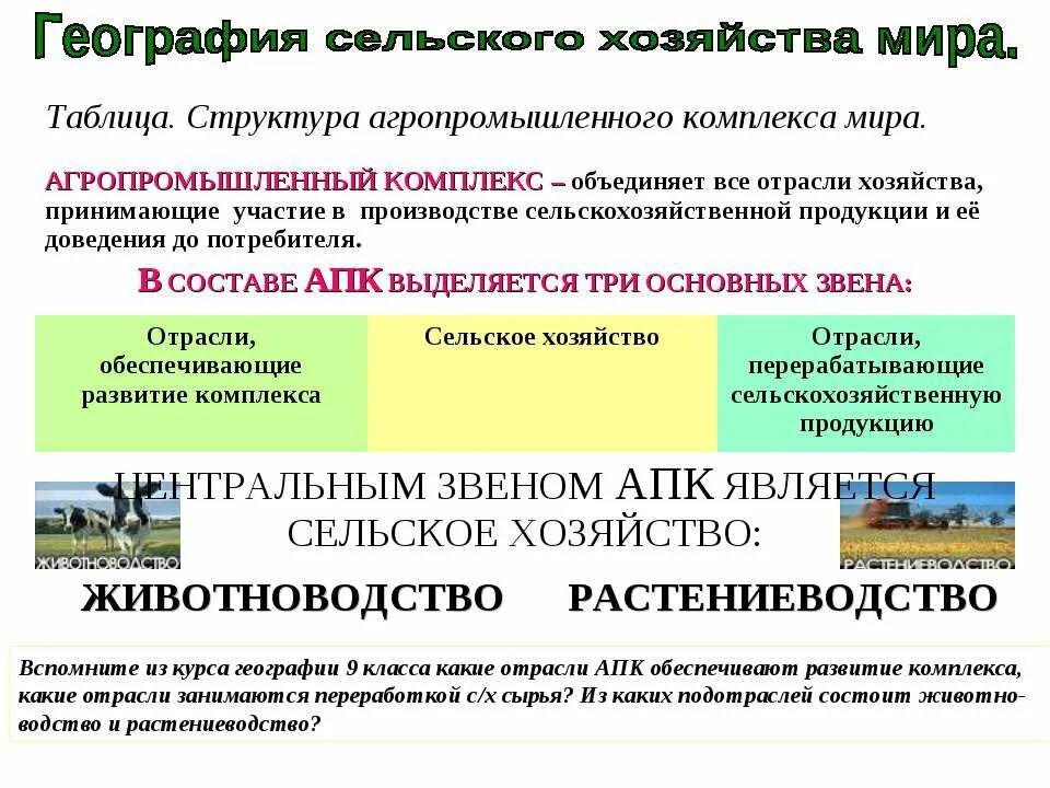 Структура специальных войск. Факторы размещения апк. География 9 класс состав агропромышленного комплекса россии. Апк география 9 класс кратко. Отрасли растениеводства и животноводства.