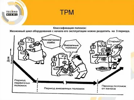 Уход за оборудованием