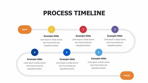 Industry examples