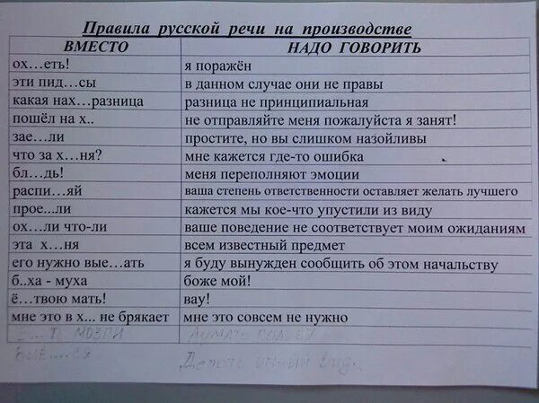 Список матов. Правила русской речи на производстве. Матерные слова на русском список. Замена матерных слов. Список всех матерных слов.