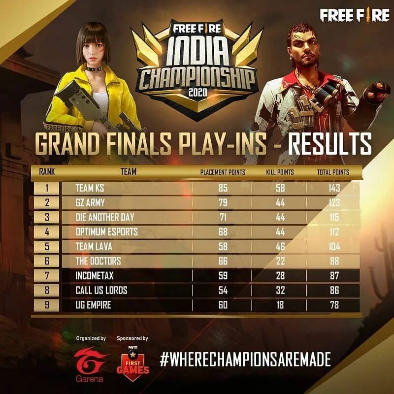 Grand Final для турниров. Final player