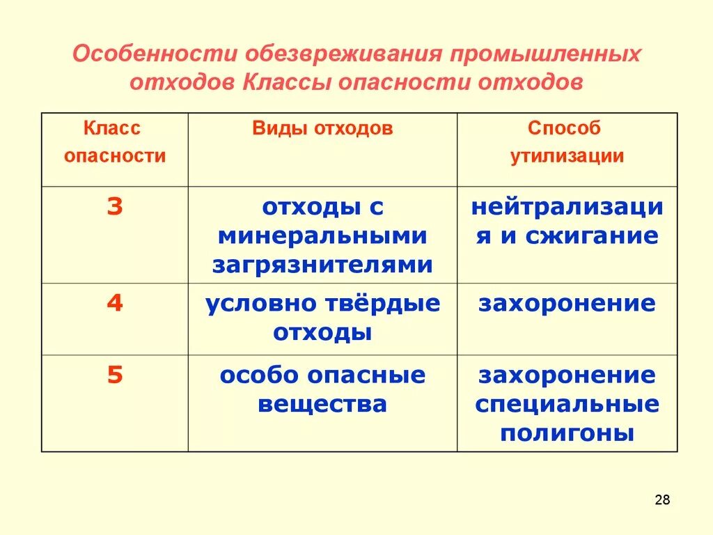 Обезвреживание отходов примеры. Технологии обезвреживания отходов. Методы утилизации и обезвреживания отходов. Методы обезвреживания опасных отходов. Обезвреживание отходов рф