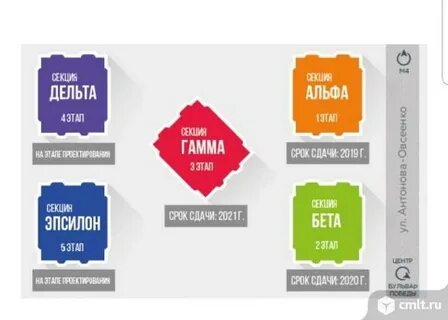 Сдача 2020