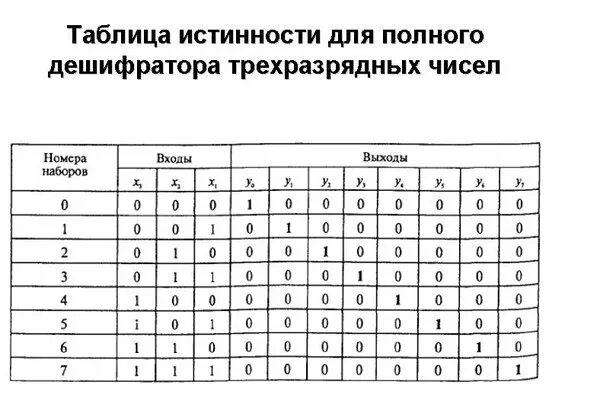 Дешифратор 3 8 таблица истинности Таблица состояний c
