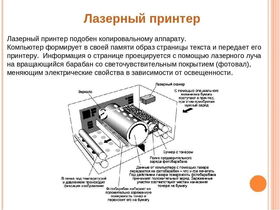 Принцип работы струйного принтера схема. Лазерный принтер внутреннее строение. Принцип работы лазерных принтеров принтеров схема. Схема принципа работы принтера.