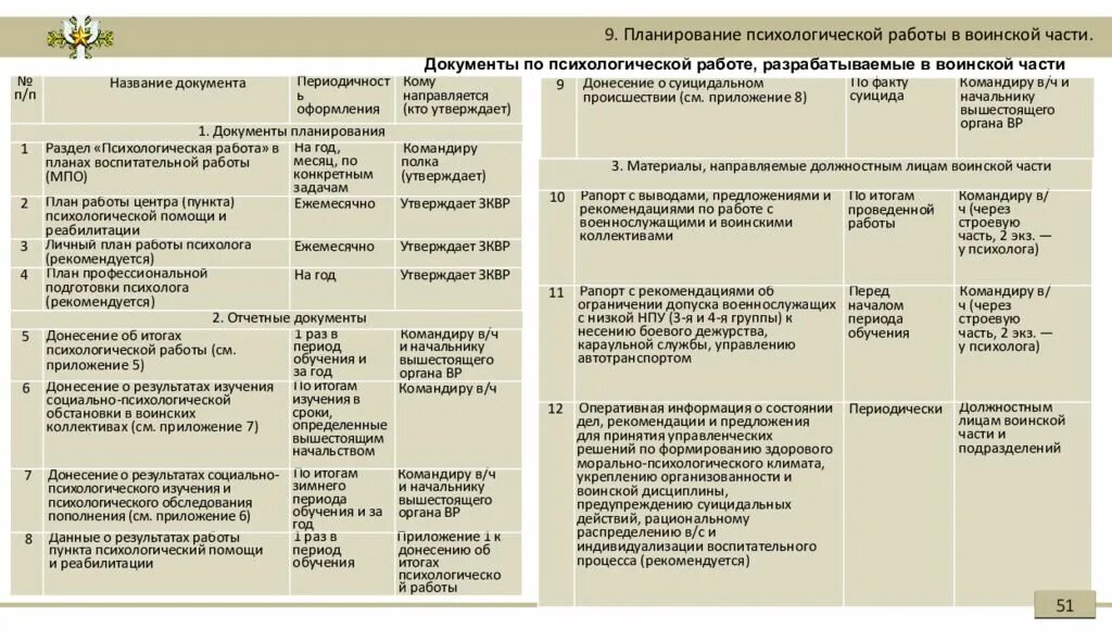 Карта ивр. План индивидуально-воспитательной работы. План планирования работы. План индивидуальной воспитательной работы с личным составом. План воспитательной работы военнослужащих.