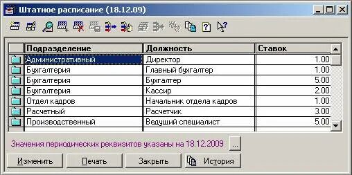 Штатное расписание бухгалтерии. Штатное расписание в 1с. Штатное расписание в 1с зарплата и кадры. Штатное расписание в 1с предприятие где найти. Внести изменения в штатное расписание в 1с