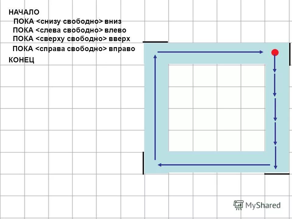 Начало пока слева свободно вверх. У исполнителя робот есть четыре команды. Сверху свободно снизу свободно слева свободно справа свободно. Снизу свободно влево слева свободно вверх. Пока слева свободно вниз.