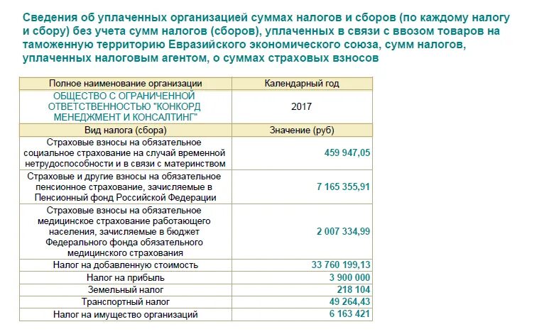 Сумма уплаченных налогов строка. Сведения об уплаченных организацией сумма налогов. Сведения об уплаченных организацией суммах налогов и сборов. Сведения об уплаченных предприятием суммах налога и сбора. Налоги и сборы уплачиваемые организацией.