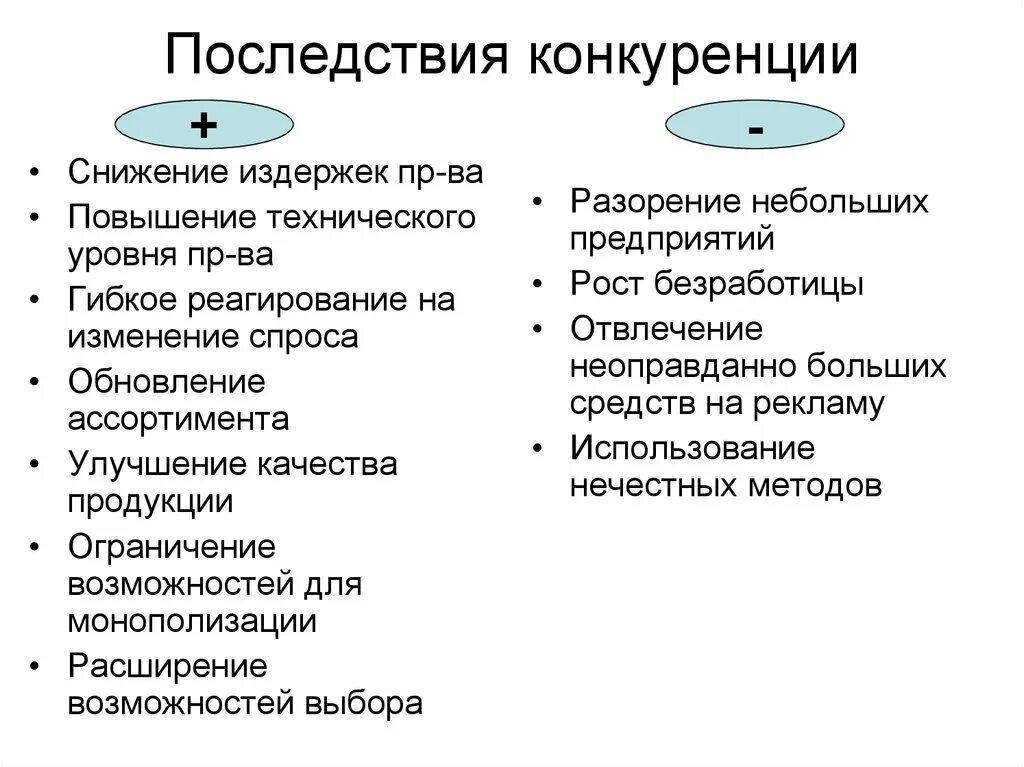 Положительные и отрицательные последствия экономики. Последствия конкуренции положительные и отрицательные. Негативные последствия рыночной конкуренции. Положительные последствия конкуренции. Позитивные и негативные последствия конкуренции.