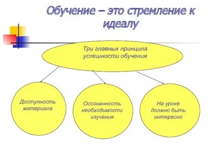 Три идеал
