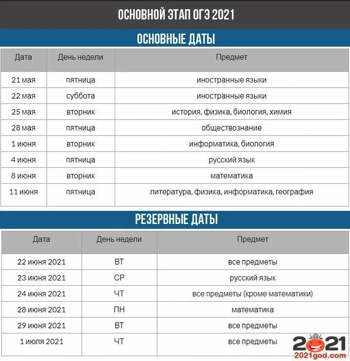 График проведения ОГЭ В 2021 году в 9 кл. Расписание ОГЭ 2021. График проведения ОГЭ В 2021 году. Расписание ОГЭ 2021 9 класс.