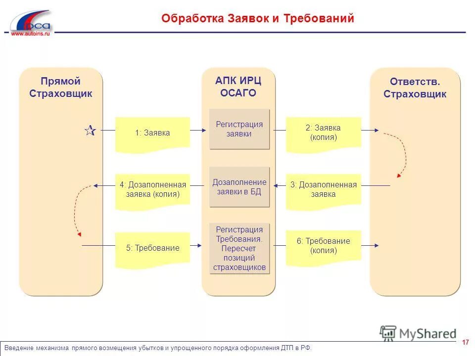 Евро управление. Евро управление