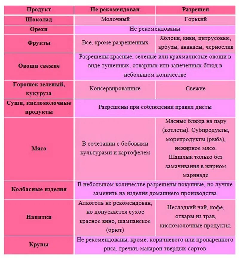 Клинические формы розацеа. Запрещенные продукты при розацеа. Классификация розацеа. Питание при прыщах на лице. Схема лечения угревой болезни.