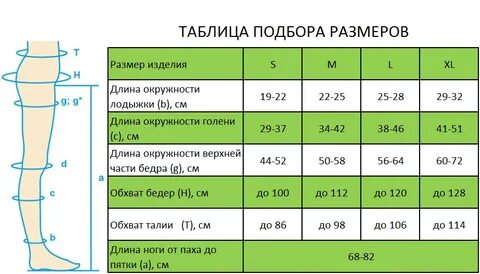 Компрессионные чулки 1 класс как подобрать размер