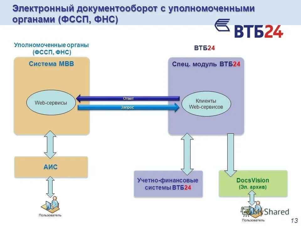 Аис банк