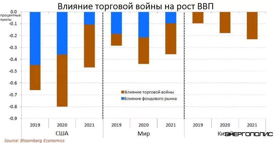 Рост ввп последствия