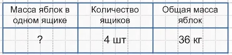 В школьный буфет привезли в ящиках 36 кг яблок по 9 кг в каждом ящике. В школьный буфет привезли. В школьный буфет привезли в ящиках. В школьный буфет привезли в ящиках 36 кг яблок. В школьном буфете привезли в ящиках